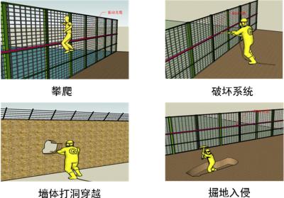 信丰县周界防范报警系统四号