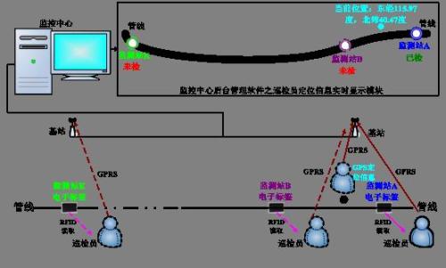 信丰县巡更系统八号