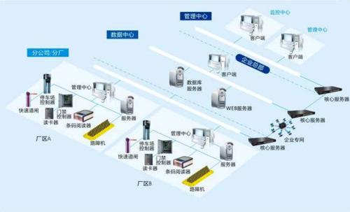 信丰县食堂收费管理系统七号