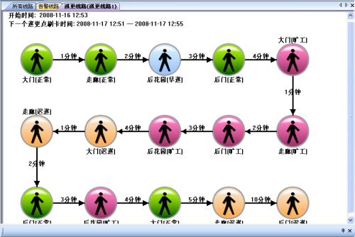 信丰县巡更系统五号