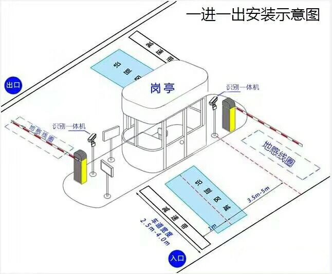 信丰县标准车牌识别系统安装图