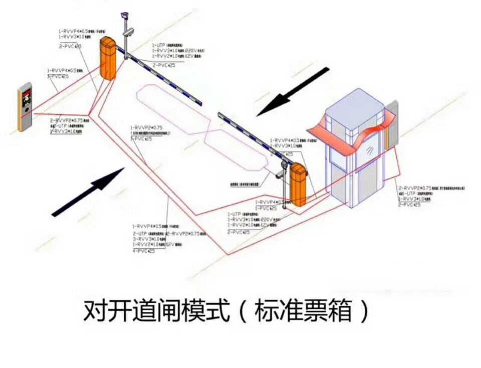 信丰县对开道闸单通道收费系统