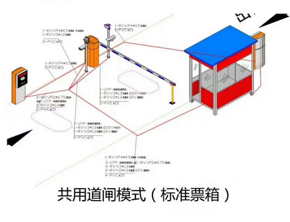 信丰县单通道模式停车系统