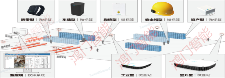 信丰县人员定位系统设备类型