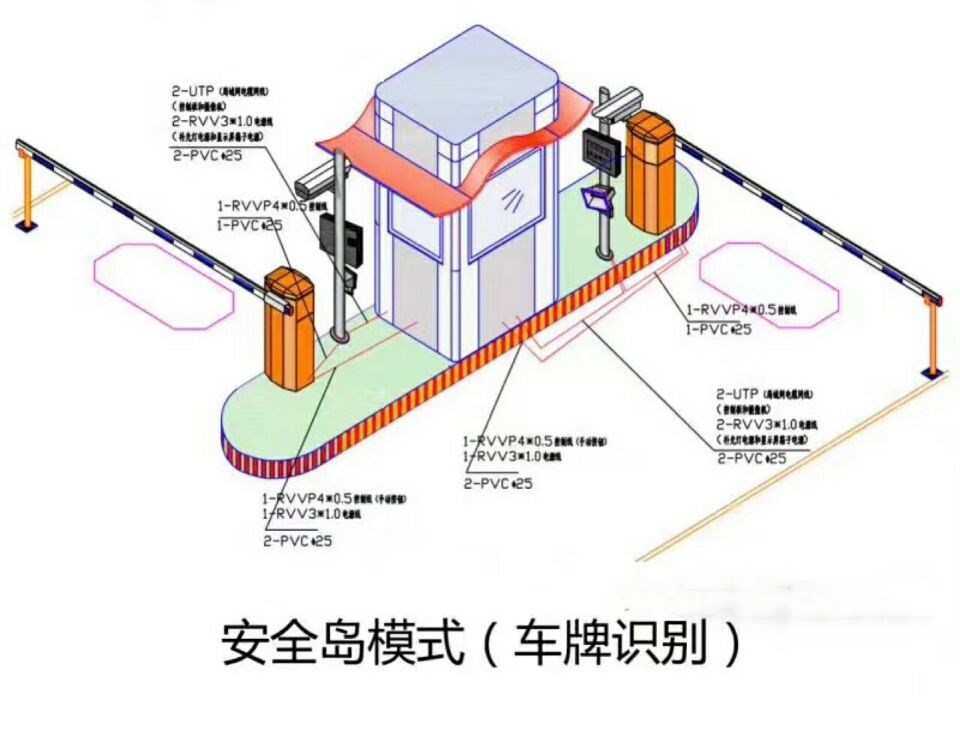 信丰县双通道带岗亭车牌识别