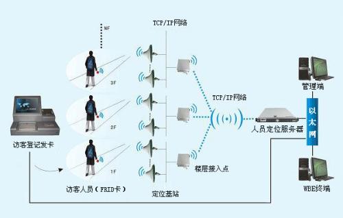 信丰县人员定位系统一号