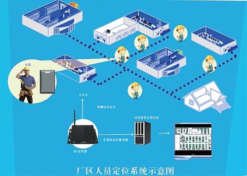 信丰县人员定位系统四号