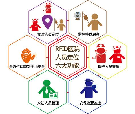 信丰县人员定位系统六号