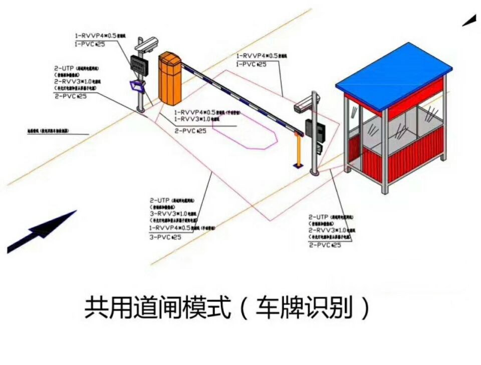 信丰县单通道车牌识别系统施工