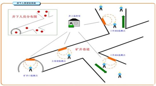 信丰县人员定位系统七号