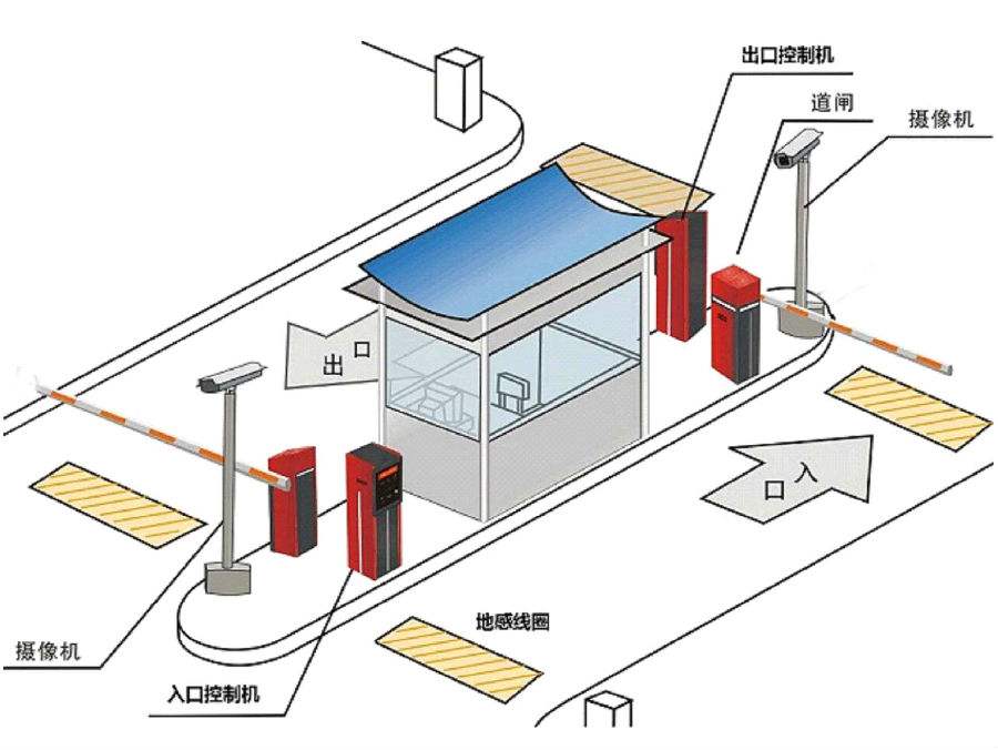 信丰县标准双通道刷卡停车系统安装示意